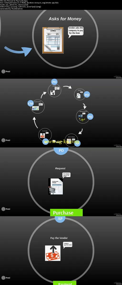 Oracle Apps Account Payables的图片2