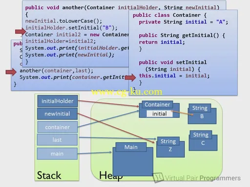 Virtual Pair Programmers – Java Advanced Topics的图片1