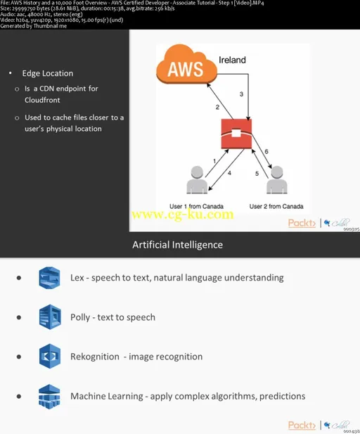 AWS Certified Developer – Associate Tutorial – Step 1的图片2