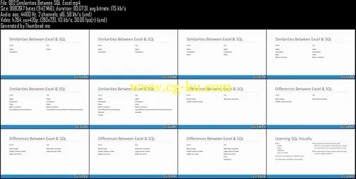 Learn SQL & Excel的图片2