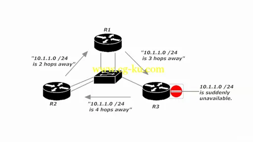 CCNA 2017 200-125 Video Boot Camp With Chris Bryant的图片2