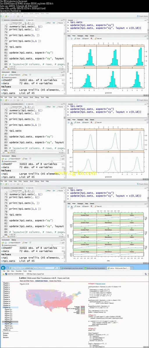 Multivariate Data Visualization with R的图片1