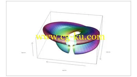 Multivariate Data Visualization with R的图片2