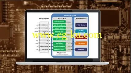 ARM Cortex-M Bare-Metal Embedded-C Programming的图片1
