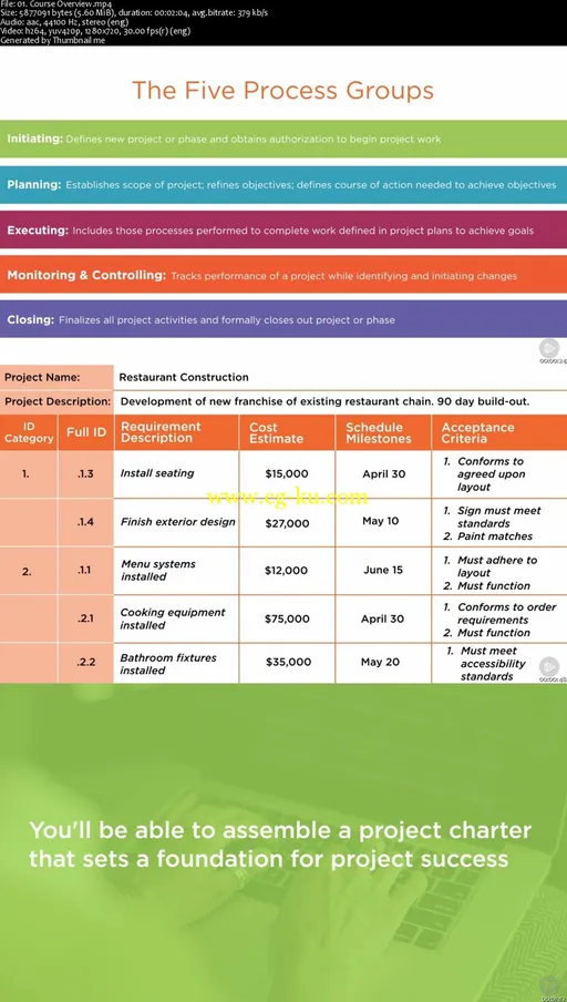 Defining Project Scope and Managing Resources的图片1