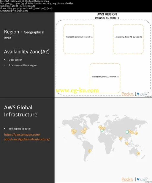 AWS Bootcamp – Autoscaling Applications in the Cloud的图片1
