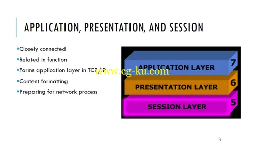 Computer Networks Security from Scratch to Advanced (2017)的图片3