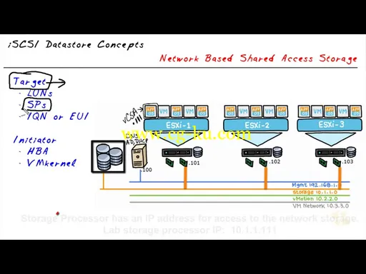 CBT Nuggets – VMware vSphere 6.5 (VCP6.5-DCV)的图片2