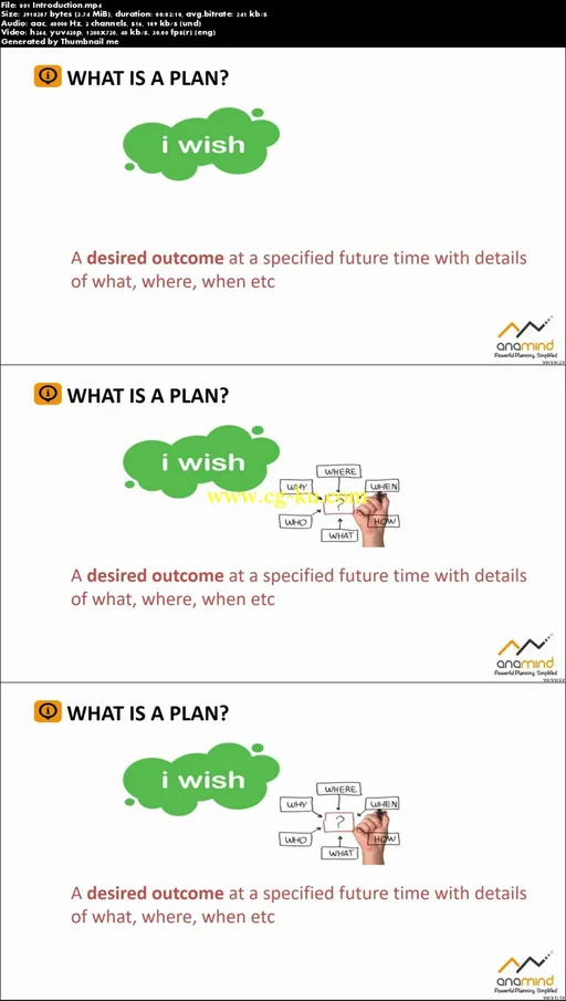 Business Planning and Forecasting的图片2