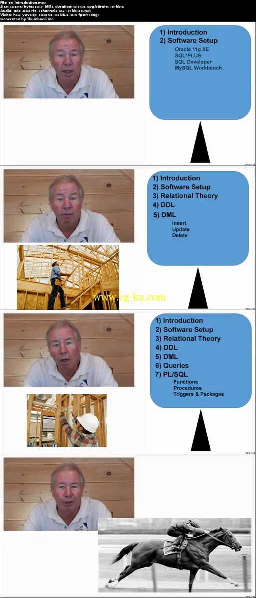 Oracle SQL – From Beginner to Pro的图片2