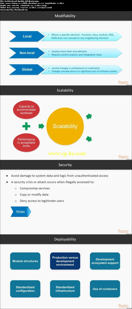 Software Architecture with Python的图片1