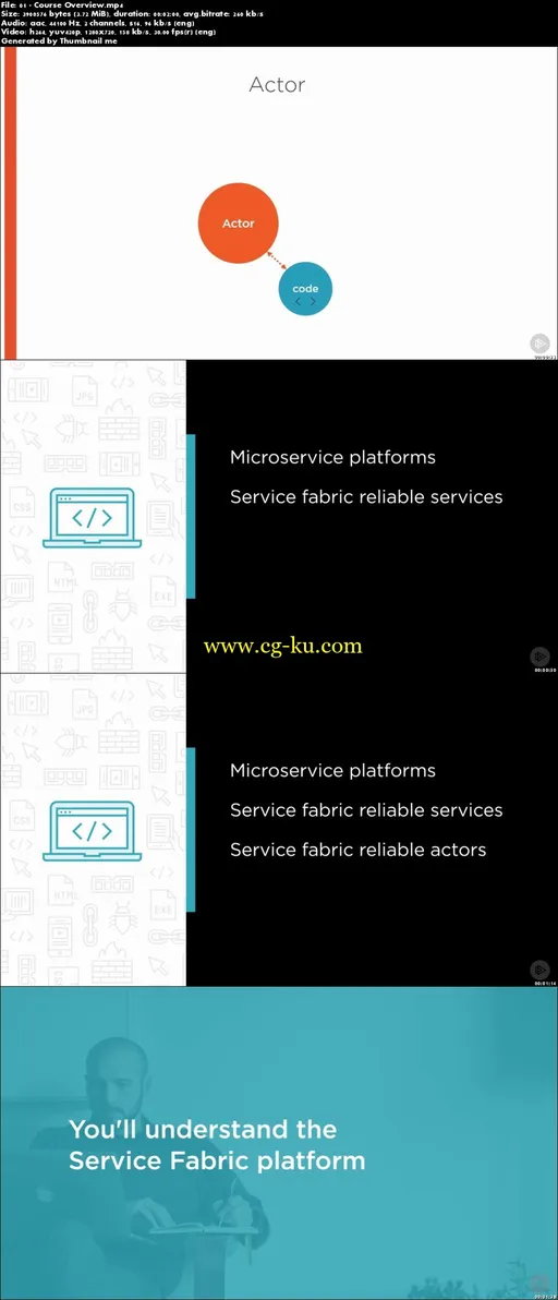 Understanding the Programming Models of Azure Service Fabric的图片2