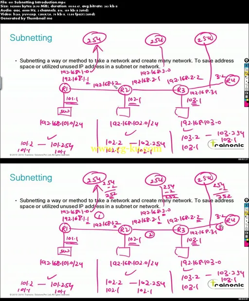 CCNA R&S (CCNAX) : How To Do Subnetting Deep Dive:的图片2