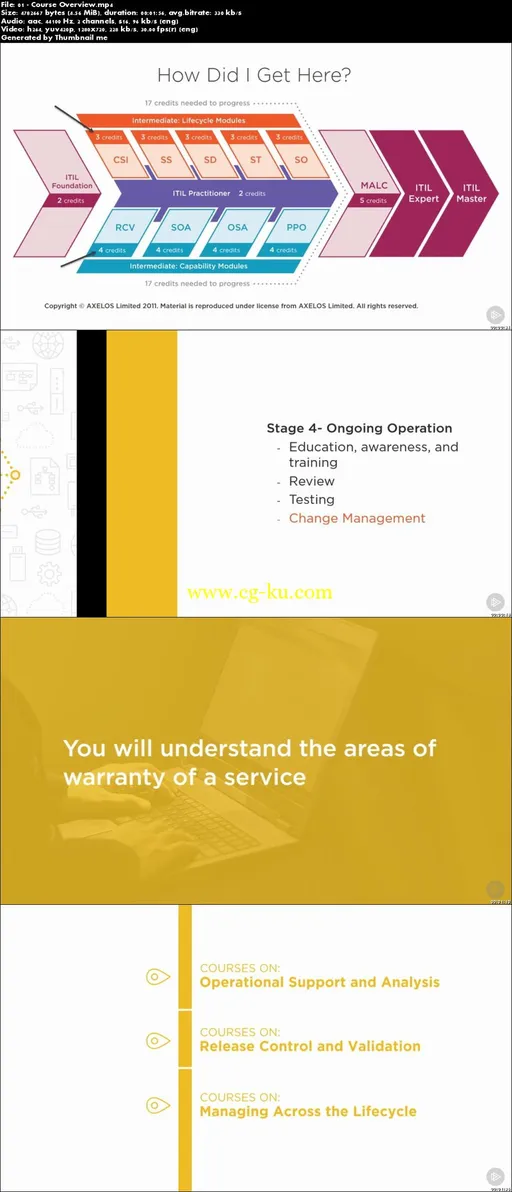 Planning, Protection, and Optimization for ITIL®的图片2