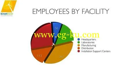 Keynote 6 Essential Training的图片1