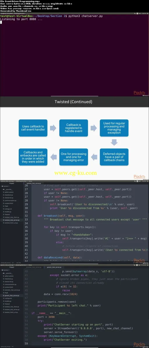 Architectural Patterns and Best Practices with Python的图片1