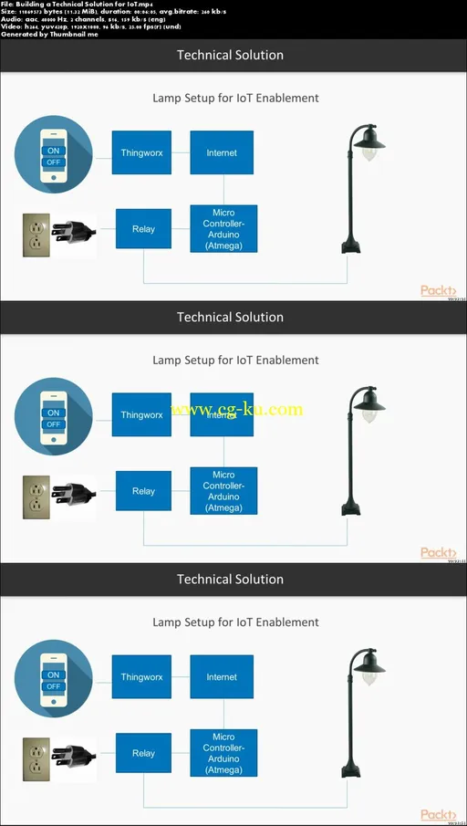 Learning Internet of Things with Thingworx的图片1