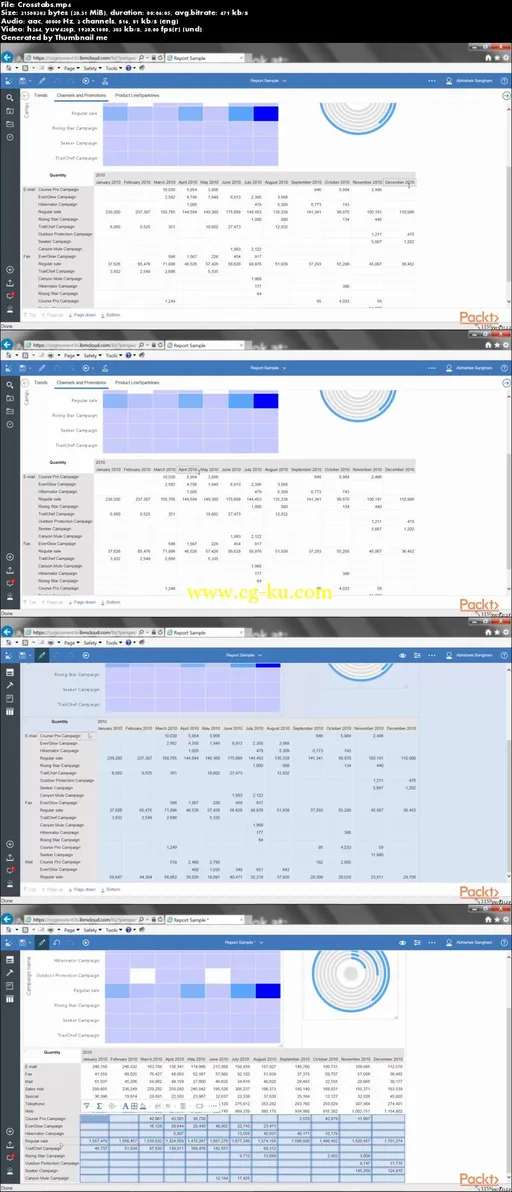 Going beyond Dashboards with IBM Cognos Analytics的图片1