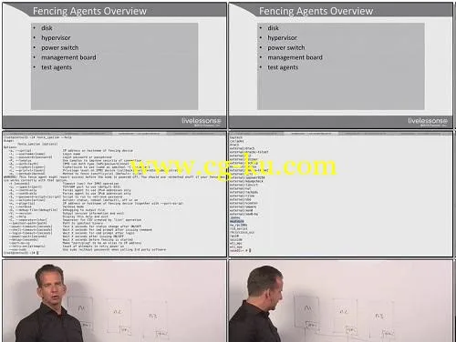 Linux High Availability Complete Video Course: Red Hat EX436 and LPIC-3 304的图片2