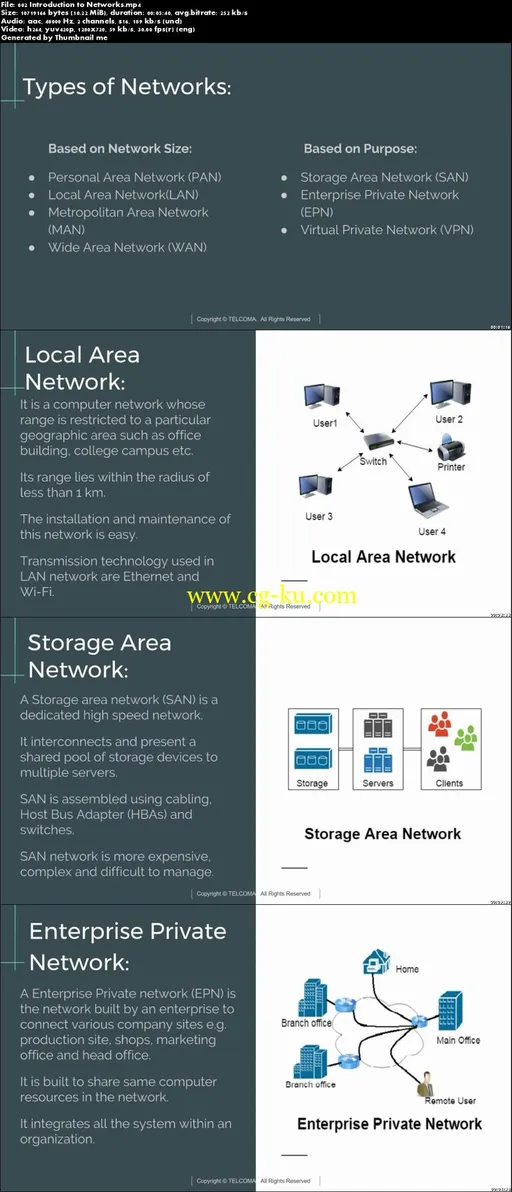 CompTIA Network+ N10 — 006 2017 – The Complete Course的图片2