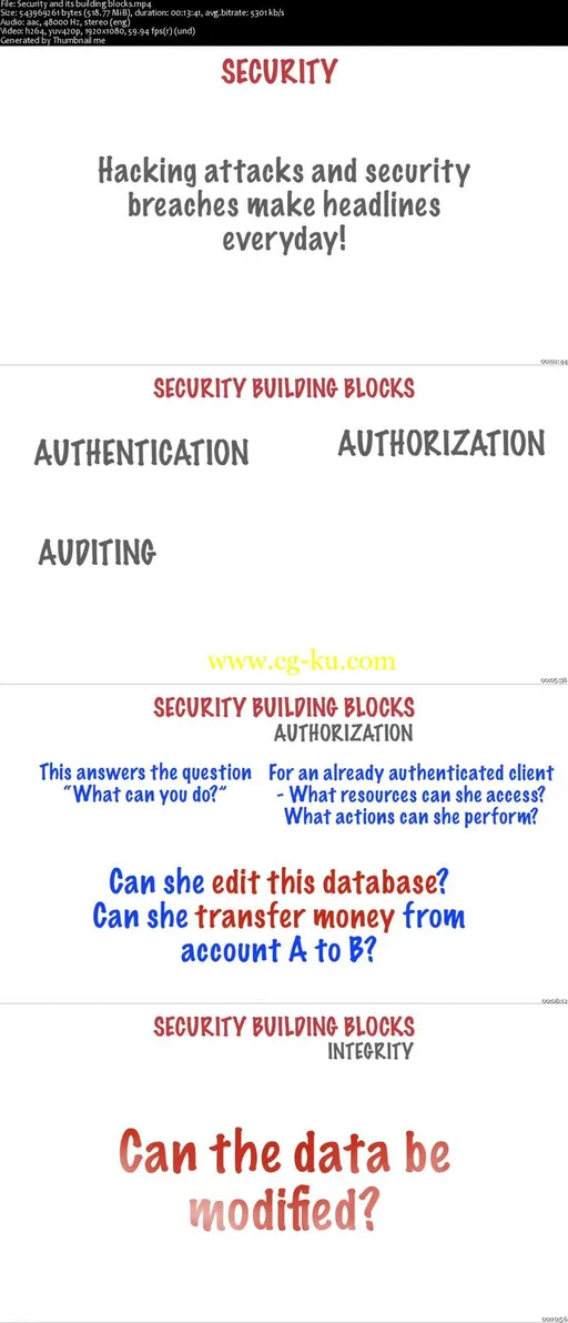 Web Security – Common Vulnerabilities And Their Mitigation的图片2