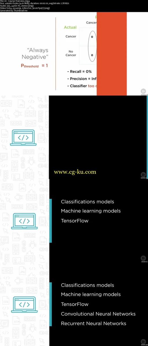 Building Classification Models with TensorFlow的图片2