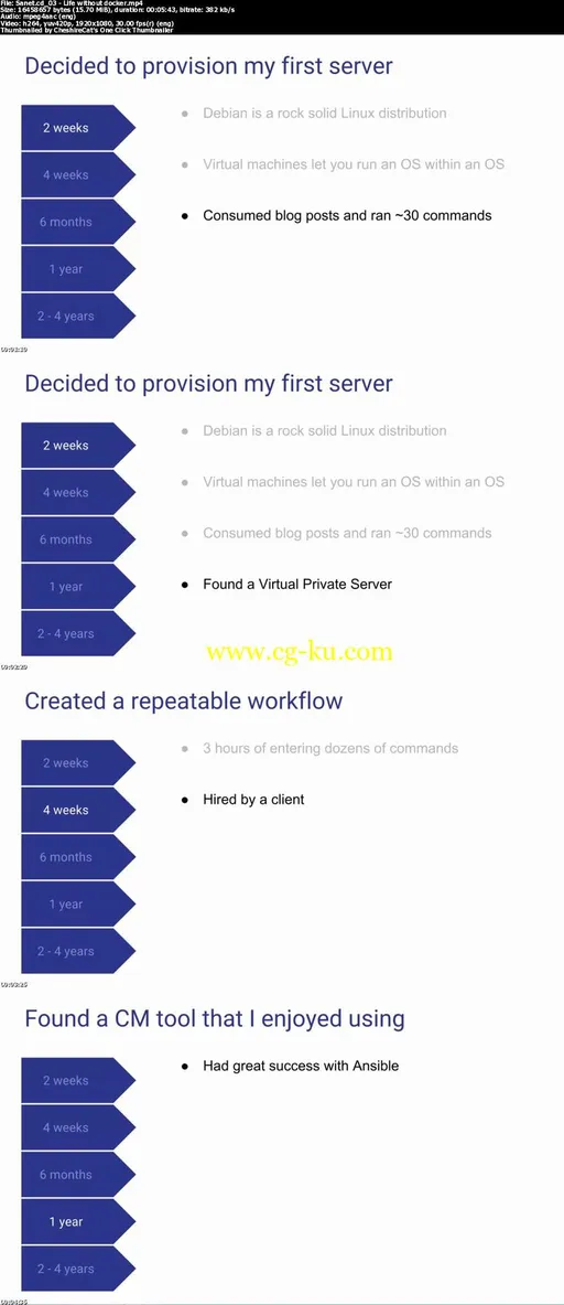 Docker for DevOps: From Development to Production的图片1