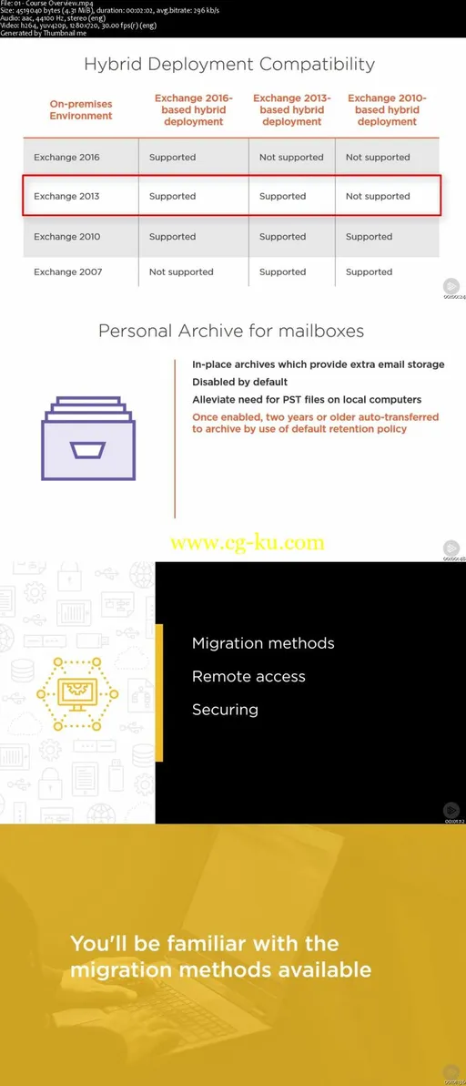 Planning and Configuring Exchange Online的图片2