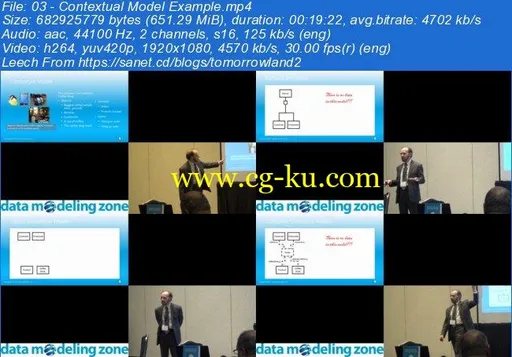 NoSQL and SQL Logical and Physical Data Modeling with COMN的图片3