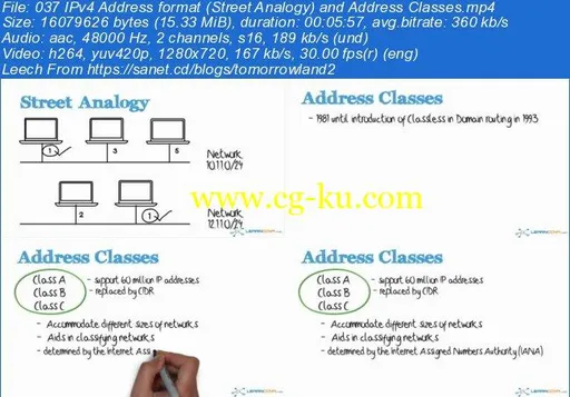 The Complete Networking Fundamentals Course. Your CCNA start (Updated 10/2017)的图片1