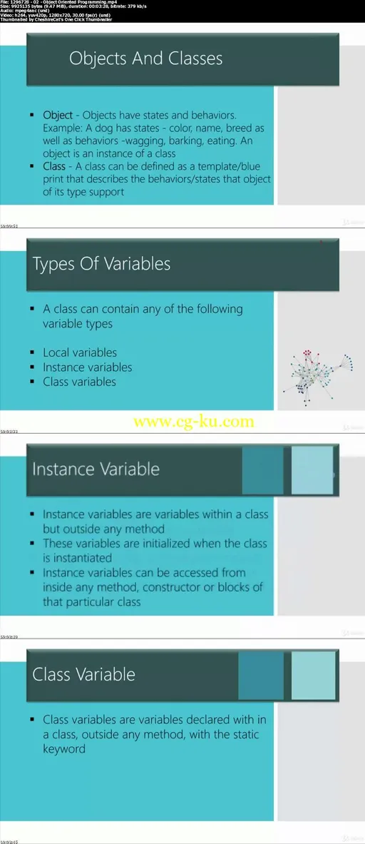 Java Programming For Complete Beginners Using Eclipse IDE的图片3