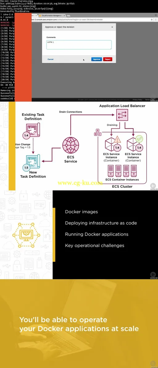 Docker in Production Using Amazon Web Services的图片2