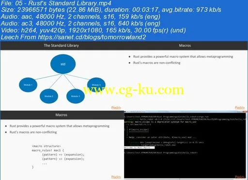 Introduction to Rust Programming的图片1