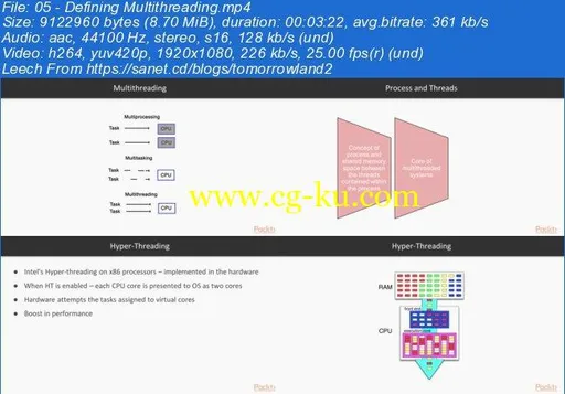 Mastering Multithreading with C++的图片1