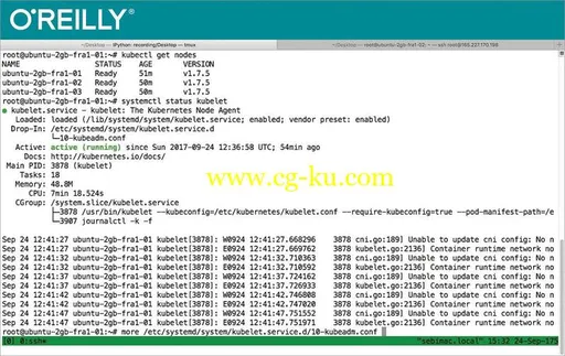 Kubernetes Fundamentals的图片1