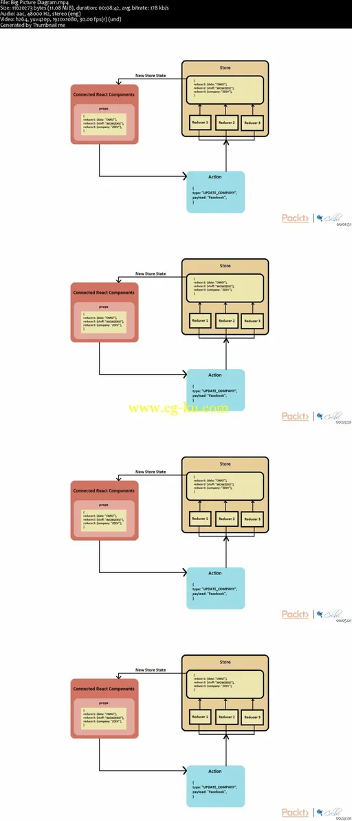 Performing Complex State Management with Redux的图片2