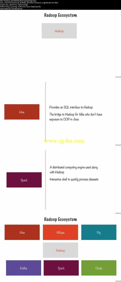 GCP – Complete Google Data Engineer and Cloud Architect Guide的图片2