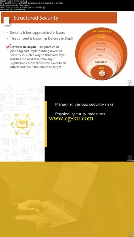 Achieving Basic Awareness of Information Security Measures (ISO_IEC 27002)的图片2