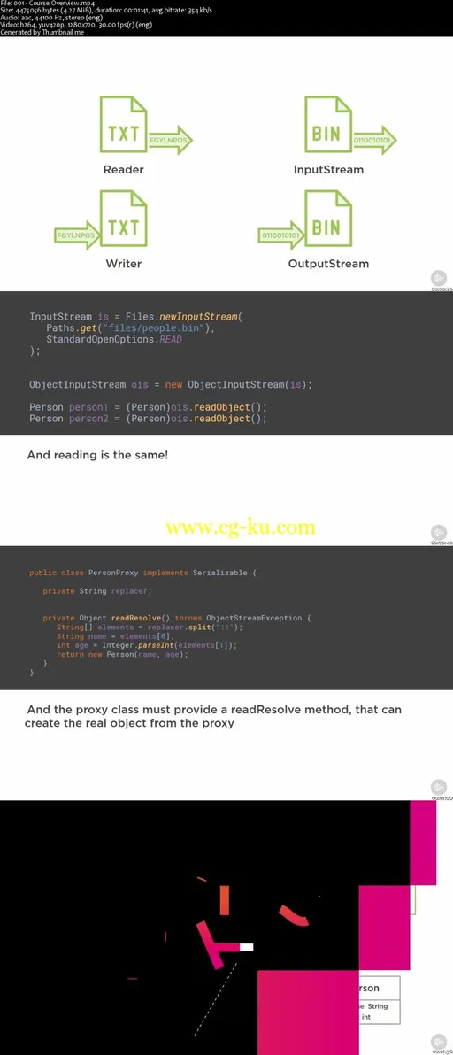 Java Fundamentals: Input/Output的图片2