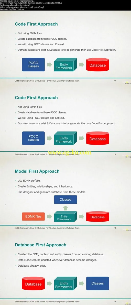 Learn Entity Framework Core 2.0 (EFC2) using ASP.Net Core的图片2