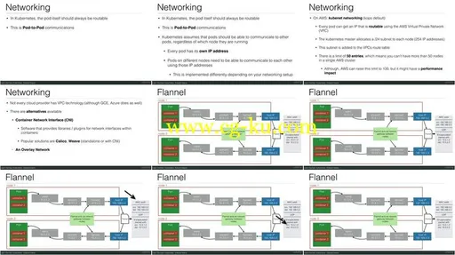 Learn DevOps: The Complete Kubernetes Course的图片2
