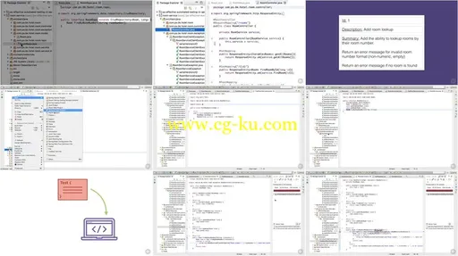 Effective Automated Testing with Spring的图片2