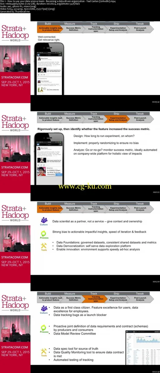 Data-driven Organizations的图片2
