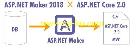 e-World Tech ASP / ASP.NET Report Maker 10.0.2的图片1