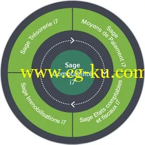 Sage 100C Comptabilite i7 v2.00 / EP Multilingual的图片1