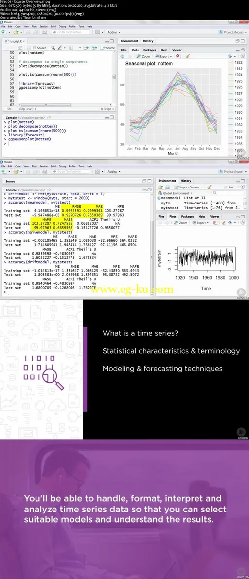 Beginning Time Series Analysis and Forecasting with R的图片2