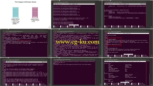 Linux Performance Monitoring and Tuning的图片2