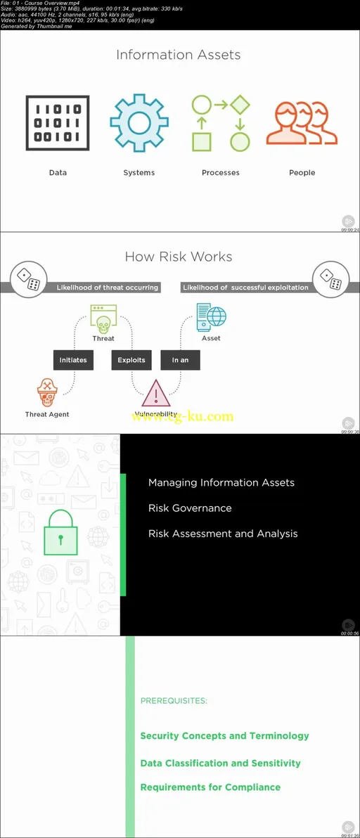 Information Security Manager: Information Risk Management的图片4