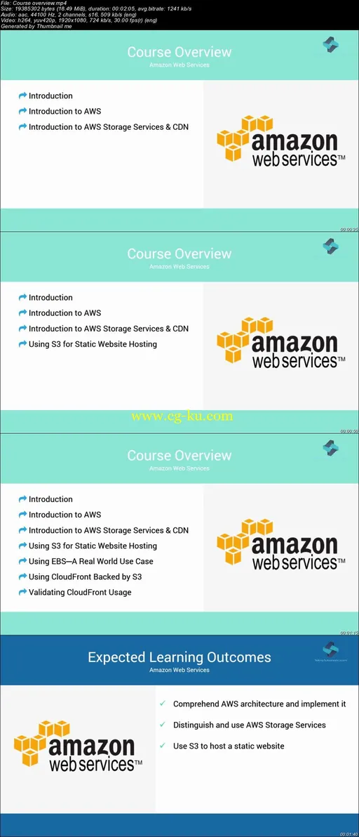 AWS MasterClass – Storage & CDN – AWS S3 & AWS CloudFront的图片2