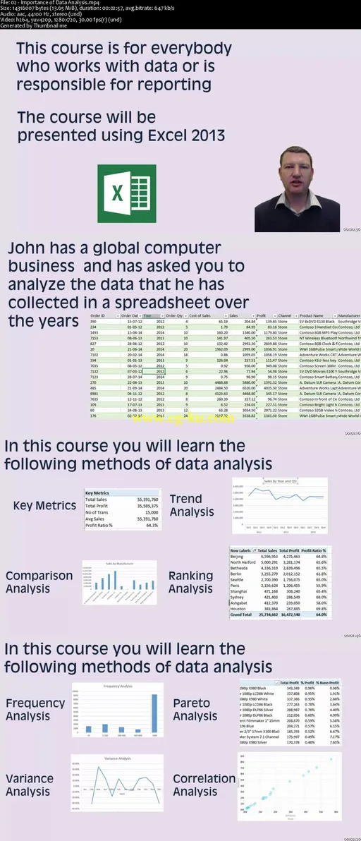 Complete Introduction to Business Data Analysis的图片2